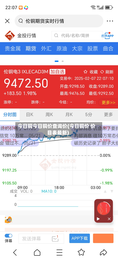 今日铜今日铜价查询价(今日铜价 价目表最新)