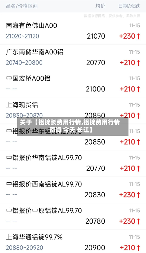 关于【铝锭长费用行情,铝锭费用行情 南海 今天 长江】