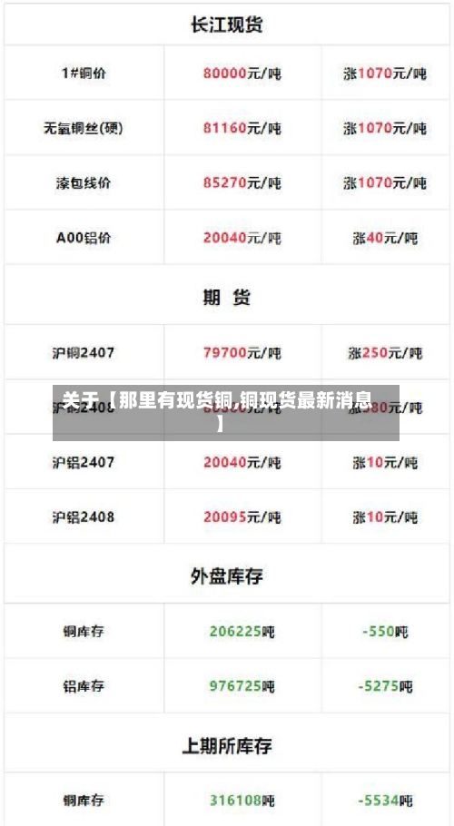 关于【那里有现货铜,铜现货最新消息】