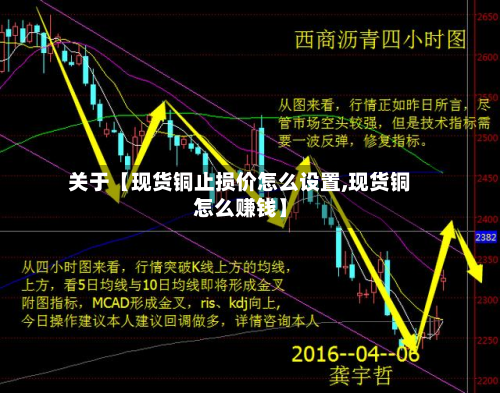 关于【现货铜止损价怎么设置,现货铜怎么赚钱】