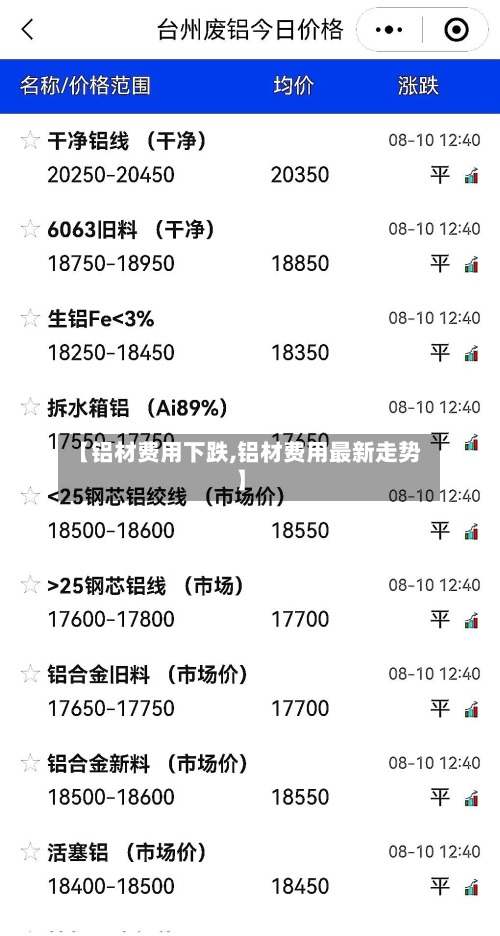 【铝材费用下跌,铝材费用最新走势】