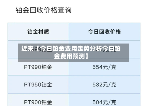 近来【今日铂金费用走势分析今日铂金费用预测】