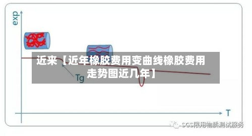 近来【近年橡胶费用变曲线橡胶费用走势图近几年】