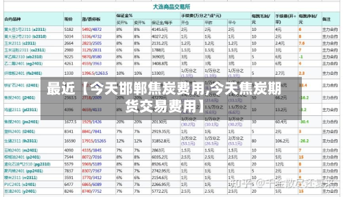 最近【今天邯郸焦炭费用,今天焦炭期货交易费用】
