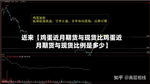 近来【鸡蛋近月期货与现货比鸡蛋近月期货与现货比例是多少】-第1张图片