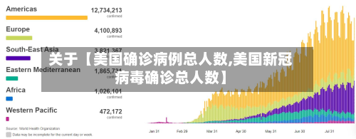 关于【美国确诊病例总人数,美国新冠病毒确诊总人数】