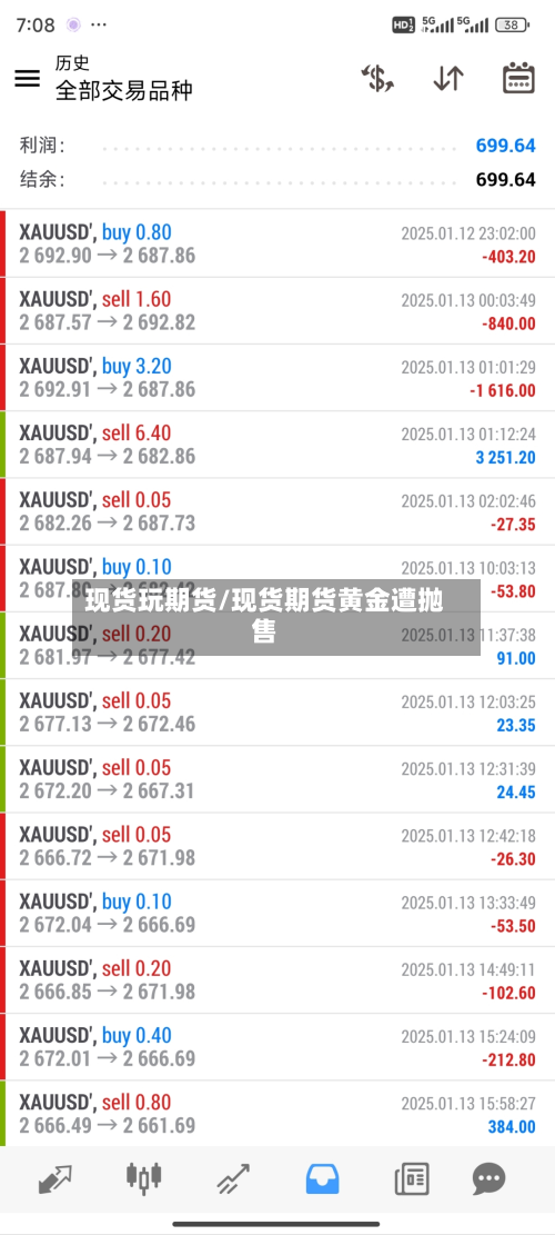现货玩期货/现货期货黄金遭抛售
