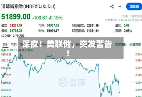 深夜！美联储，突发警告！