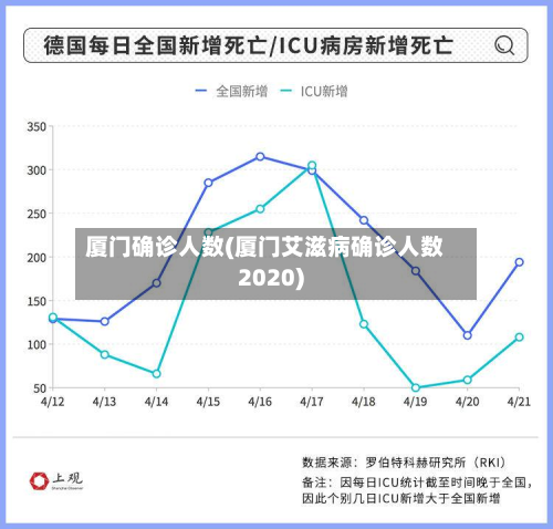 厦门确诊人数(厦门艾滋病确诊人数2020)