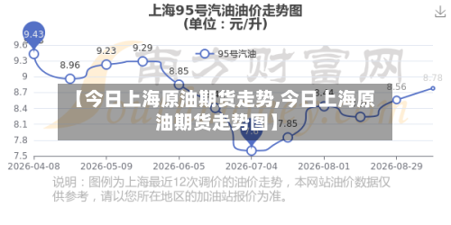 【今日上海原油期货走势,今日上海原油期货走势图】