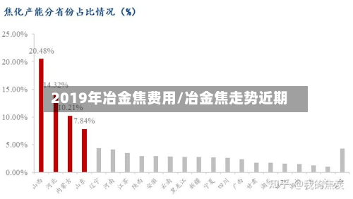 2019年冶金焦费用/冶金焦走势近期