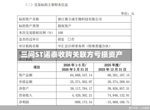 三问ST诺泰收购关联方亏损资产