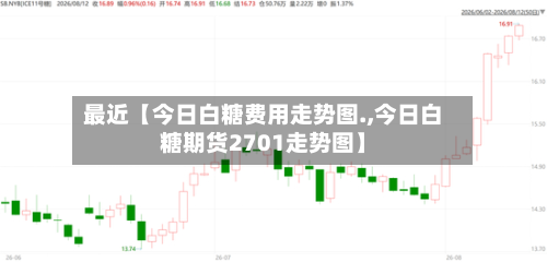 最近【今日白糖费用走势图.,今日白糖期货2701走势图】