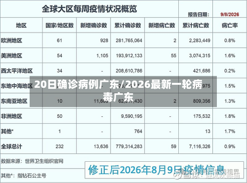 20日确诊病例广东/2026最新一轮病毒广东