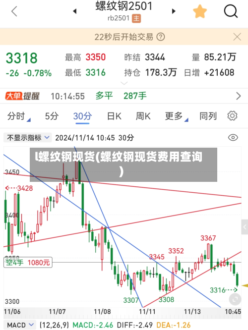l螺纹钢现货(螺纹钢现货费用查询)