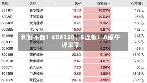 利好不断！603230，5连板！A股午评来了