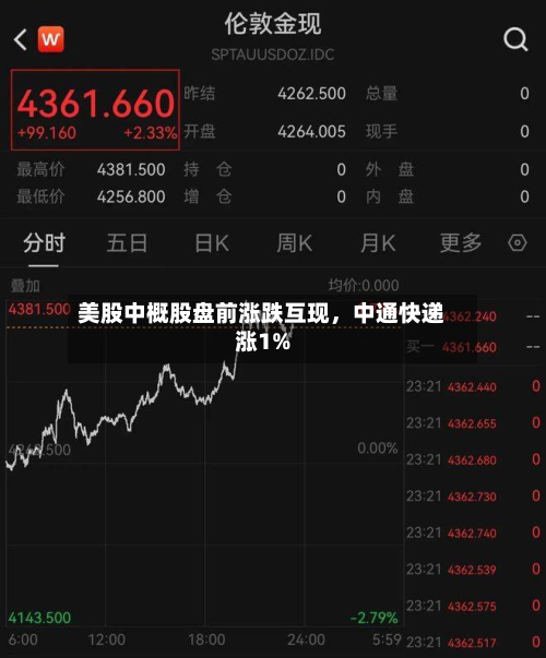 美股中概股盘前涨跌互现，中通快递涨1%