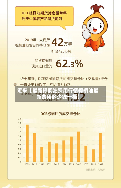 近来【最新棕榈油费用行情棕榈油最新费用多少钱一桶】