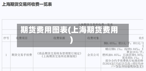 期货费用图表(上海期货费用)