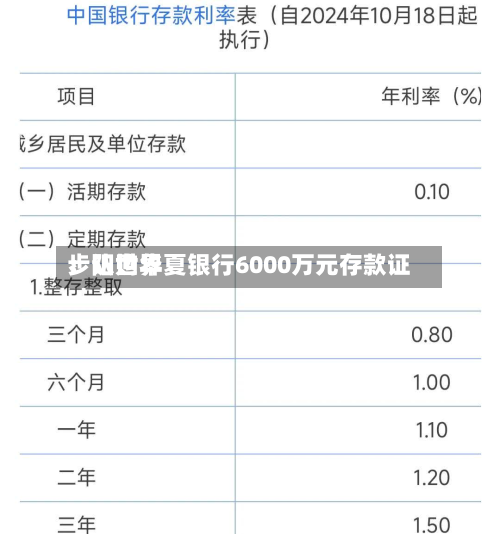 步阳世界：认购华夏银行6000万元存款证