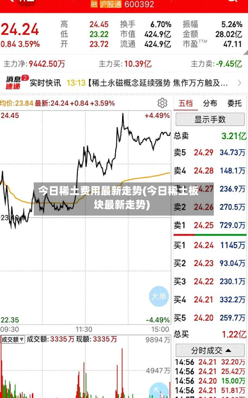 今日稀土费用最新走势(今日稀土板块最新走势)