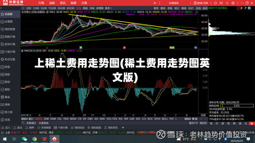 上稀土费用走势图(稀土费用走势图英文版)
