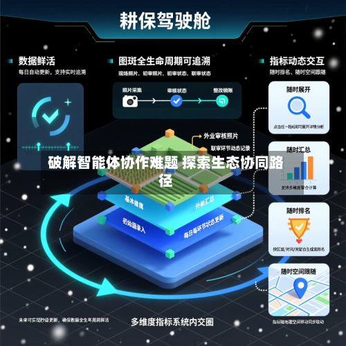 破解智能体协作难题 探索生态协同路径-第1张图片