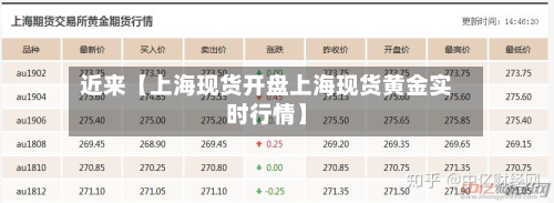 近来【上海现货开盘上海现货黄金实时行情】