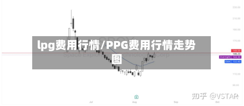 lpg费用行情/PPG费用行情走势图