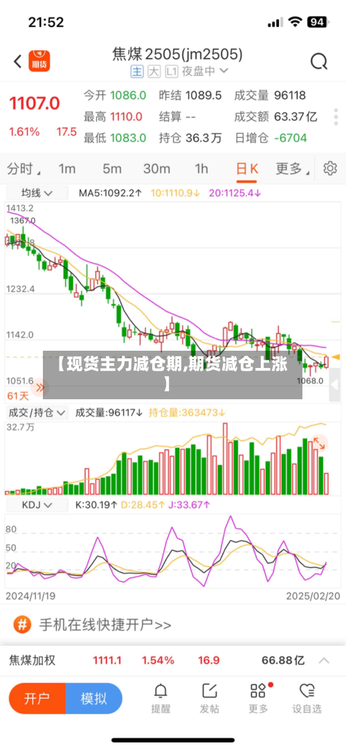 【现货主力减仓期,期货减仓上涨】-第1张图片
