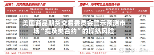 美国商品期货交易委员会警示预测市场“提及类合约”的操纵风险