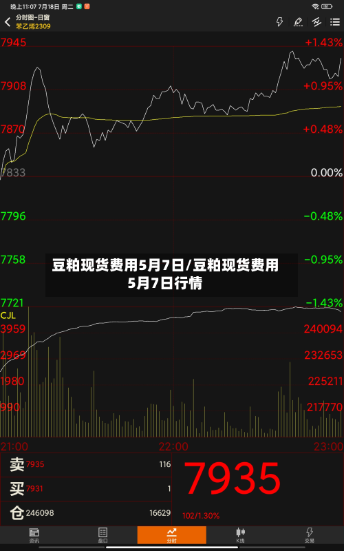 豆粕现货费用5月7日/豆粕现货费用5月7日行情