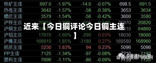 近来【今日铜评论今日铜主连】