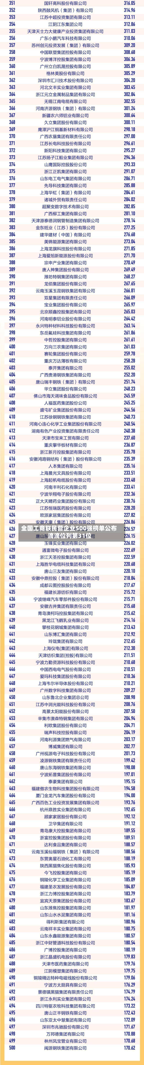 全国工商联民营企业500强榜单公布 滴滴位列第31位-第1张图片