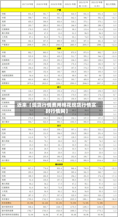 近来【现货行情费用棉花现货行情实时行情网】