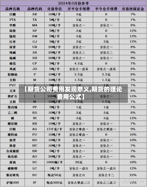 【期货公司费用发现意义,期货的理论费用公式】