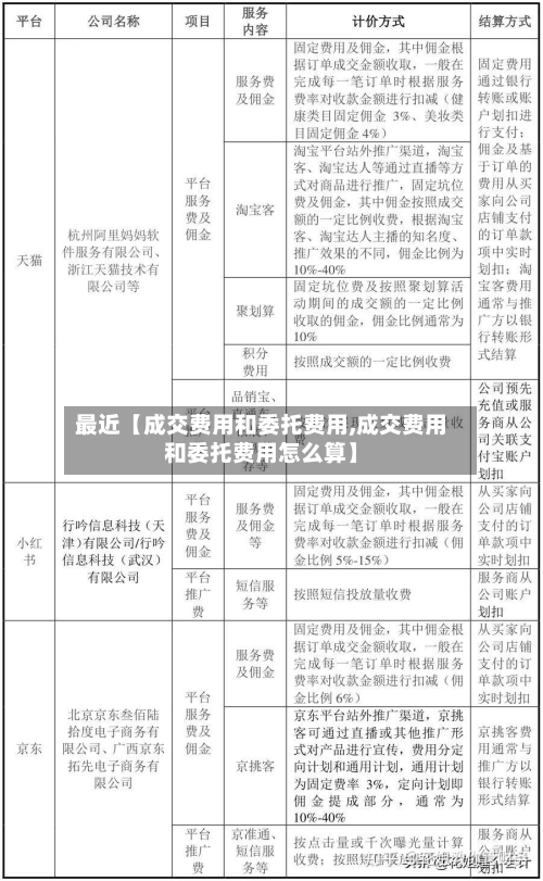 最近【成交费用和委托费用,成交费用和委托费用怎么算】
