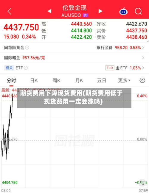 期货费用下降现货费用(期货费用低于现货费用一定会涨吗)