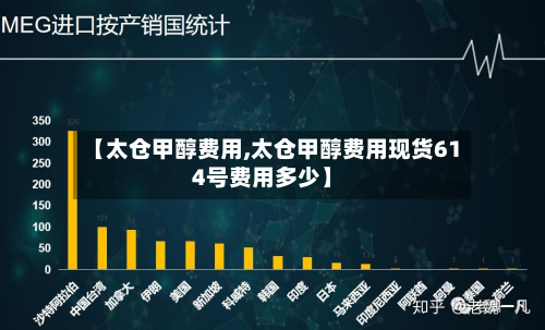 【太仓甲醇费用,太仓甲醇费用现货614号费用多少】