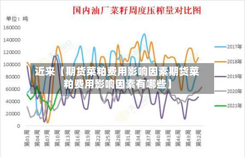 近来【期货菜粕费用影响因素期货菜粕费用影响因素有哪些】-第1张图片