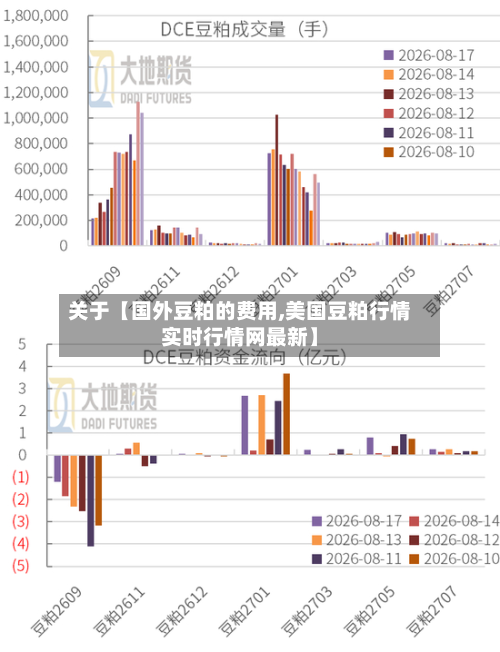 关于【国外豆粕的费用,美国豆粕行情实时行情网最新】