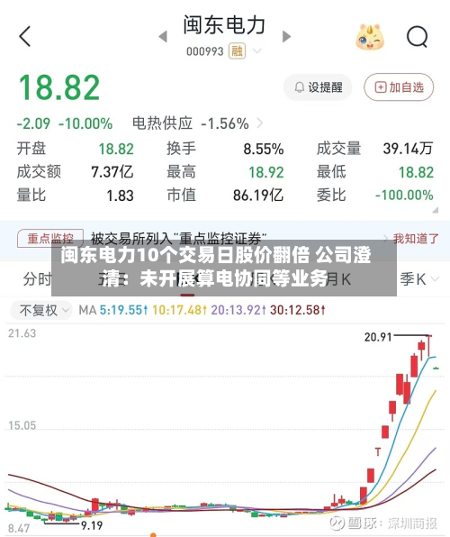闽东电力10个交易日股价翻倍 公司澄清：未开展算电协同等业务