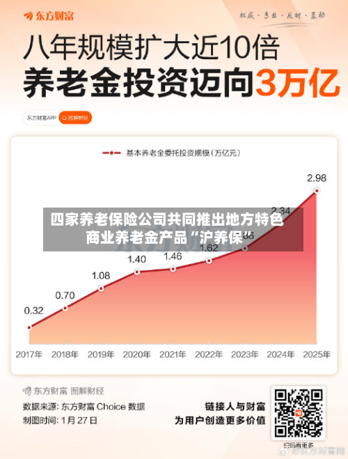 四家养老保险公司共同推出地方特色商业养老金产品“沪养保”