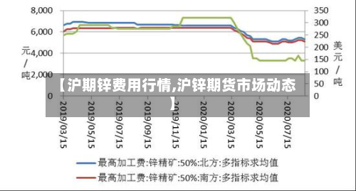 【沪期锌费用行情,沪锌期货市场动态】