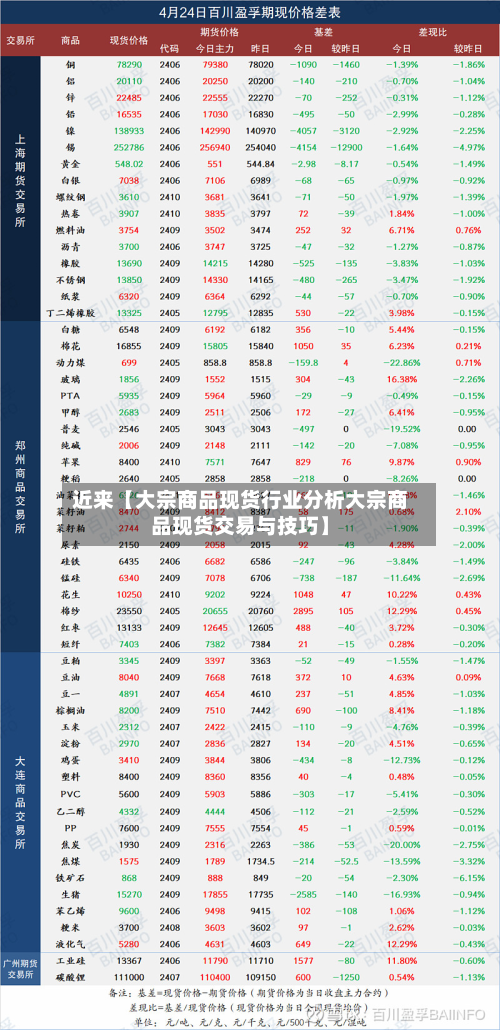 近来【大宗商品现货行业分析大宗商品现货交易与技巧】