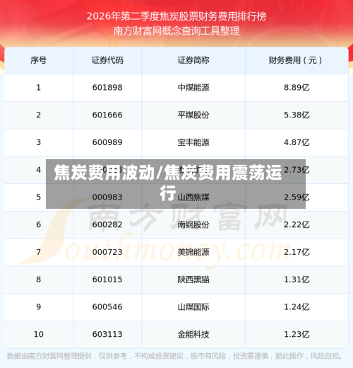 焦炭费用波动/焦炭费用震荡运行