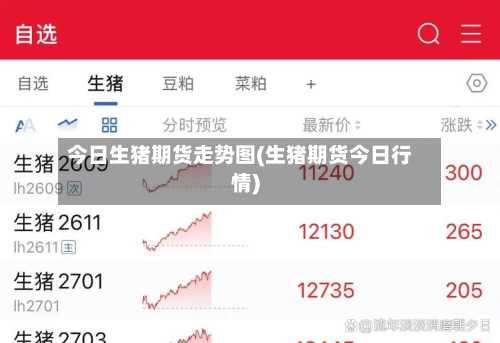 今日生猪期货走势图(生猪期货今日行情)