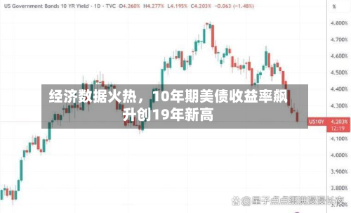 经济数据火热，10年期美债收益率飙升创19年新高-第1张图片