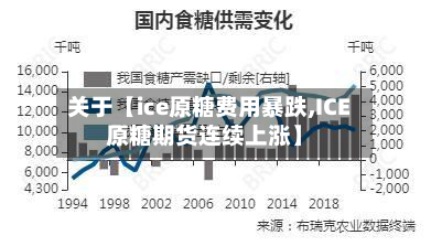 关于【ice原糖费用暴跌,ICE原糖期货连续上涨】