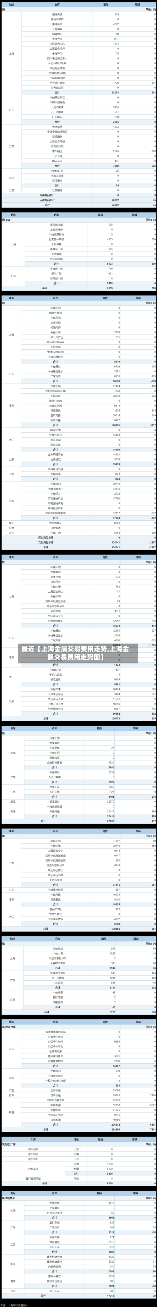 最近【上海金属交易费用走势,上海金属交易费用走势图】